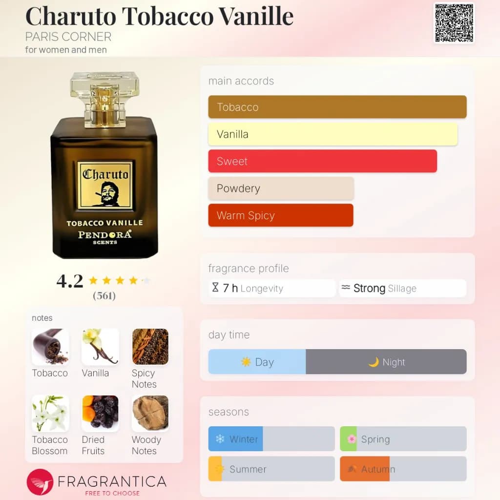 Charuto Tobacco Vanille 100ml Edp 2