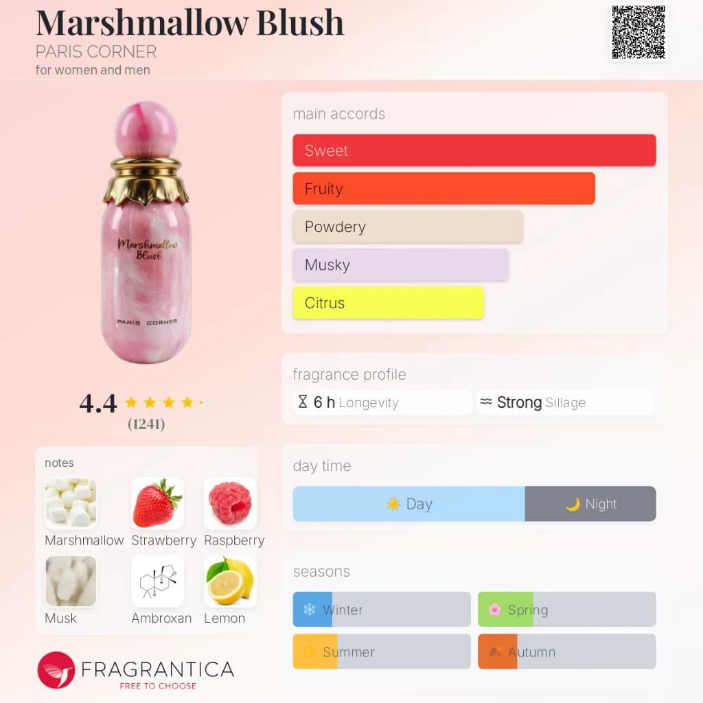 Marshmallow Blush 100ml 2
