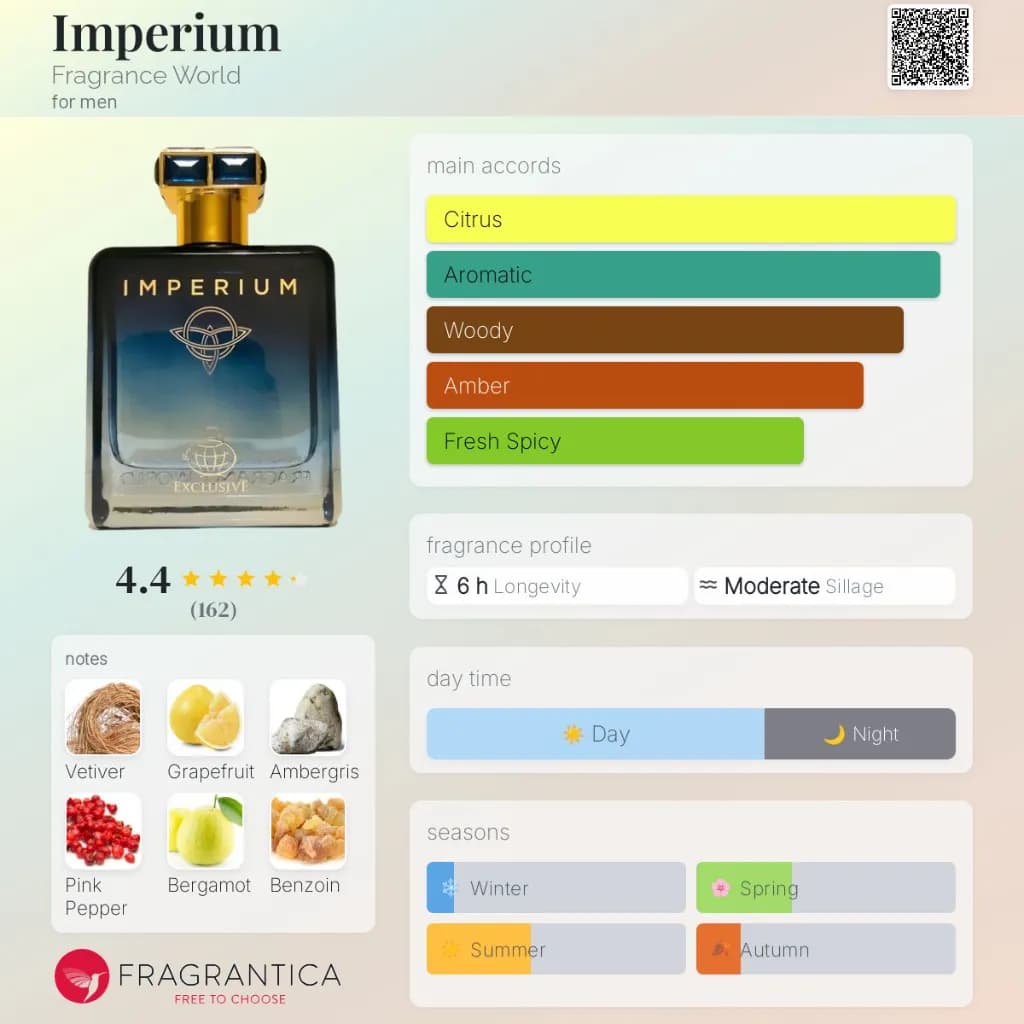 Imperium by Fragrance World for men 2
