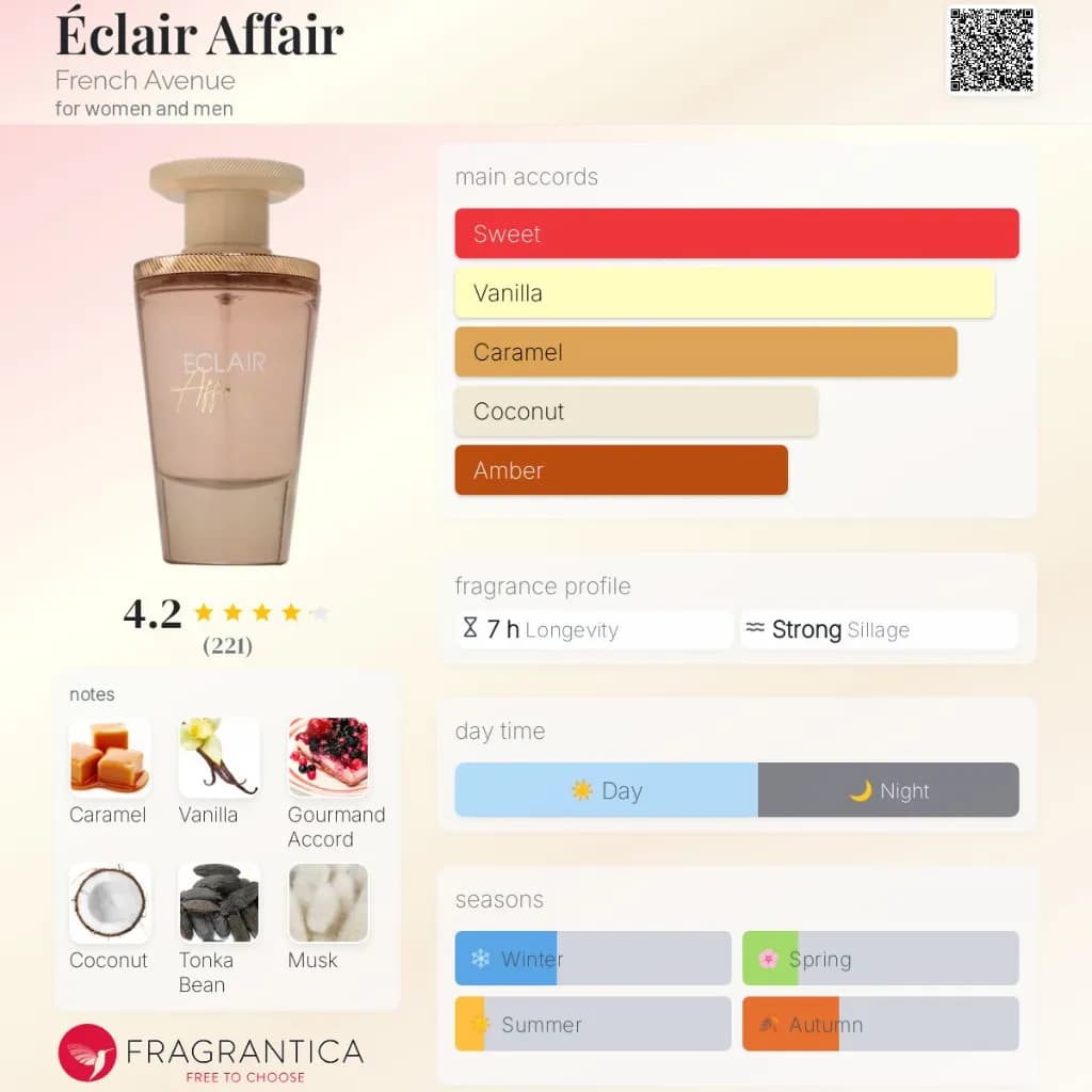 Eclair Affair 100ml by French Avenue 3