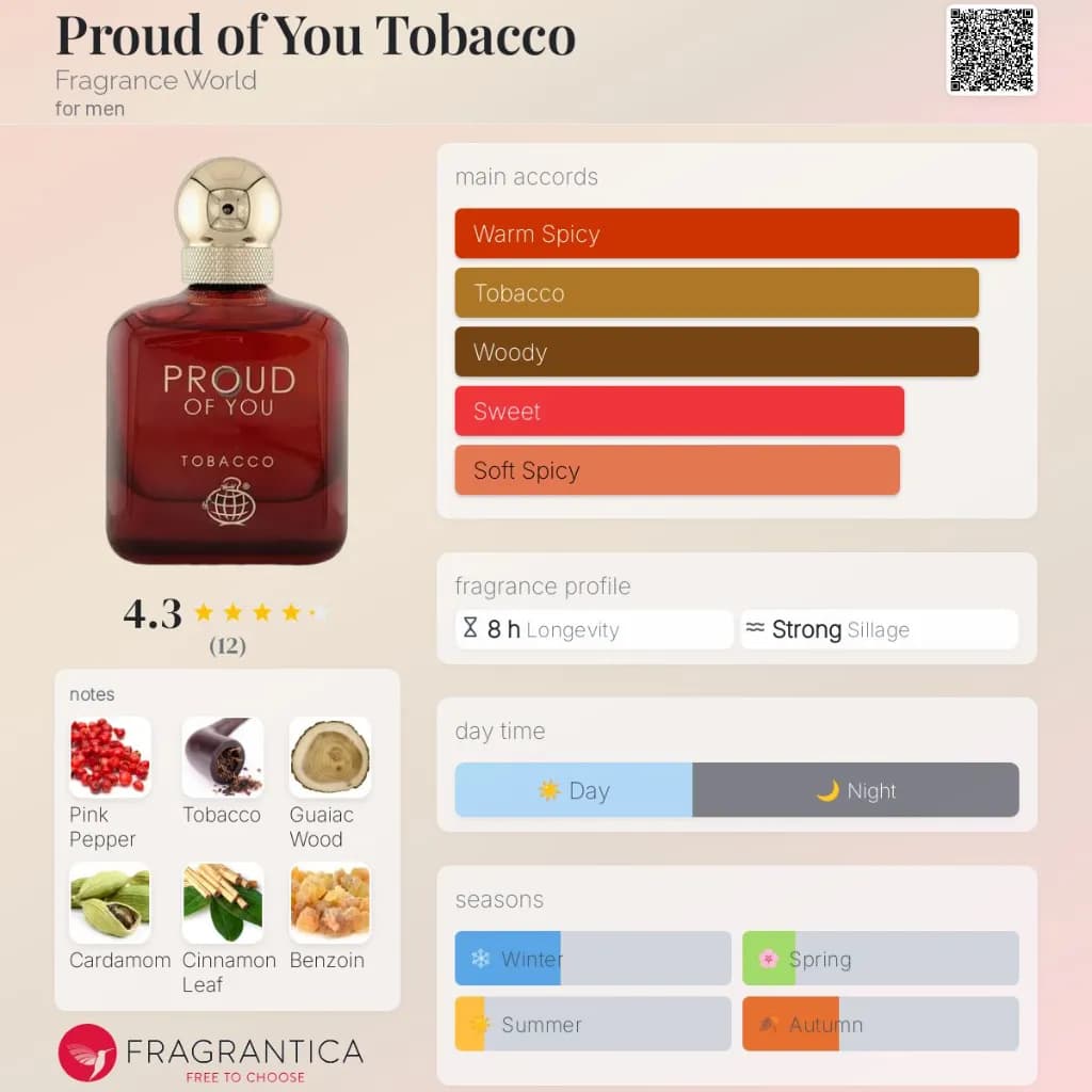 Proud of You Tobacco Edp 100ml by Fragrance World 2