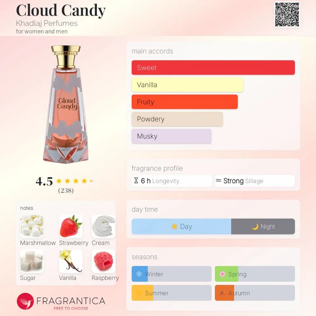 Cloud Candy EDP 100ml 3