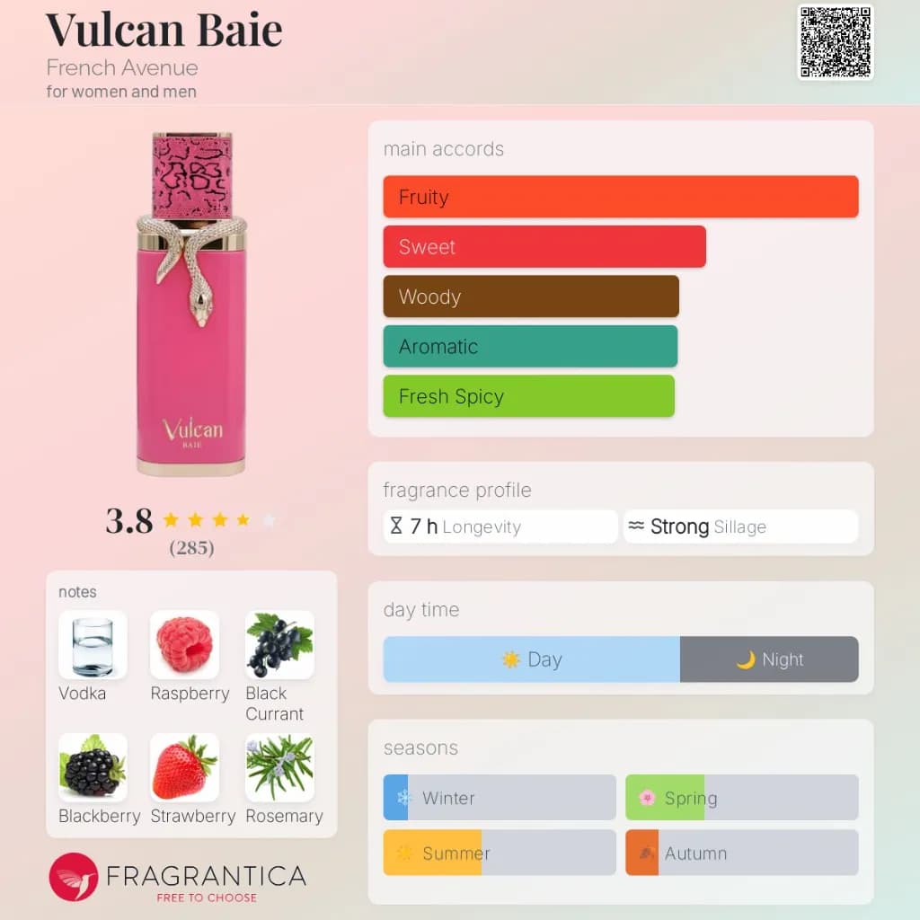 Vulcan Baie Perfume 100ml EDP By French Avenue 2