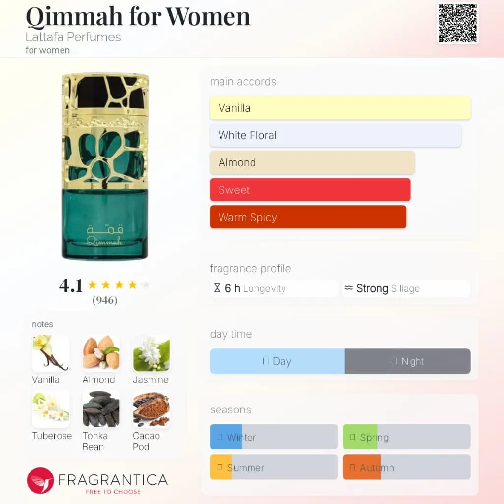 Qimmah women Edp 2