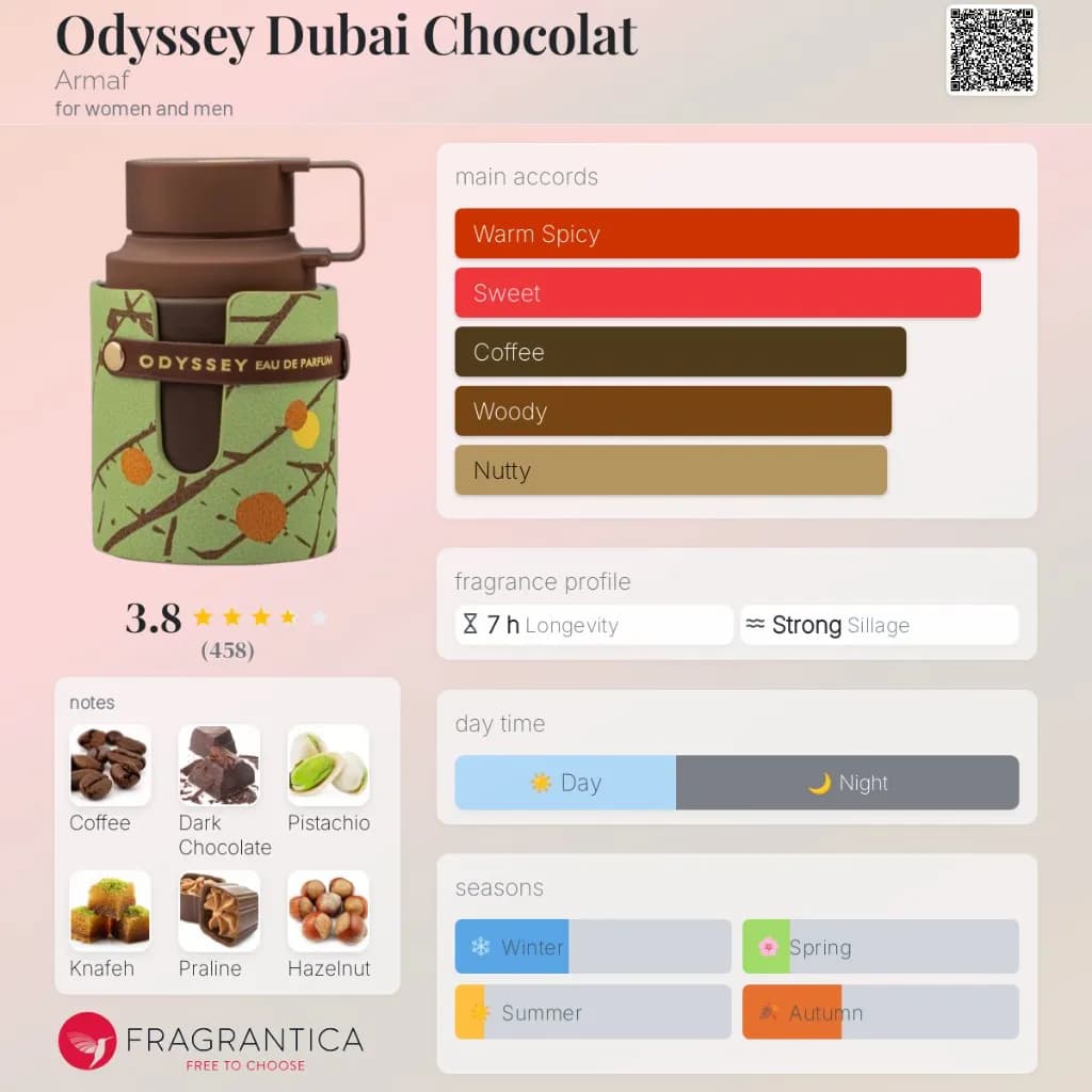 Armaf Odyssey Dubai Chocolat Edp 100ml 2