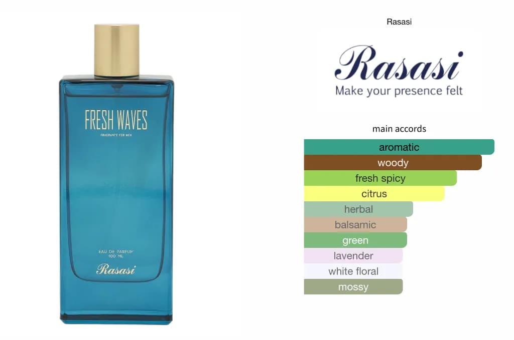 Fresh Waves Edp 100ml For Men By Rasasi 2