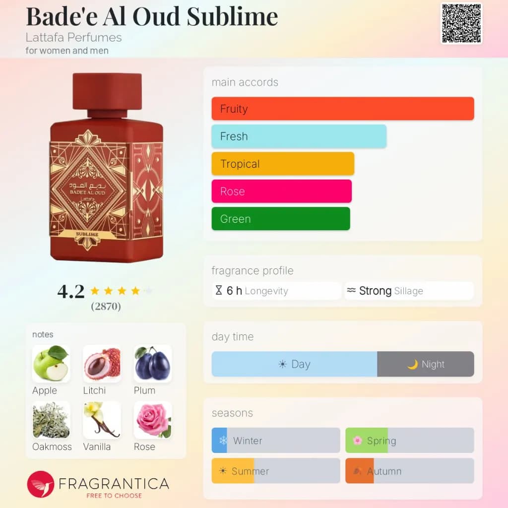 Sublime by Lattafa Perfumes 4