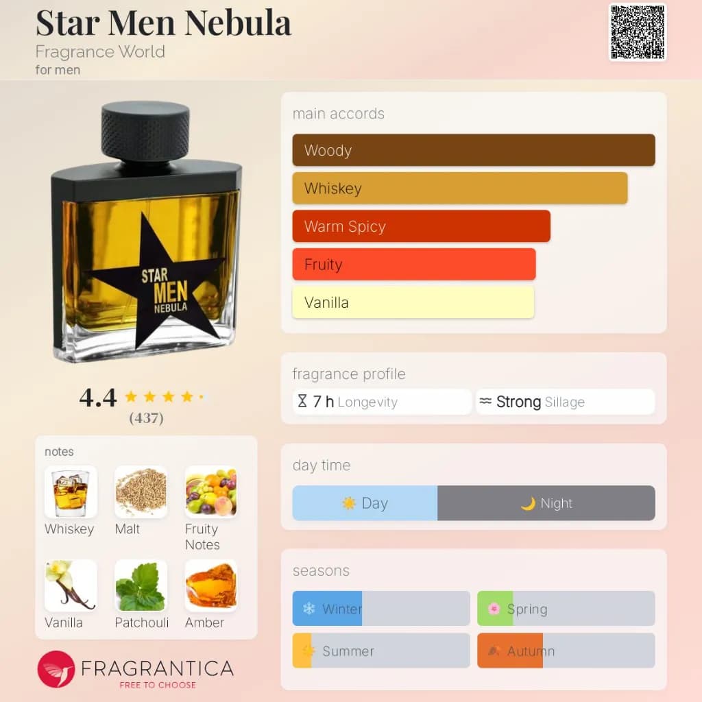 Star Men Nebula Edp 2