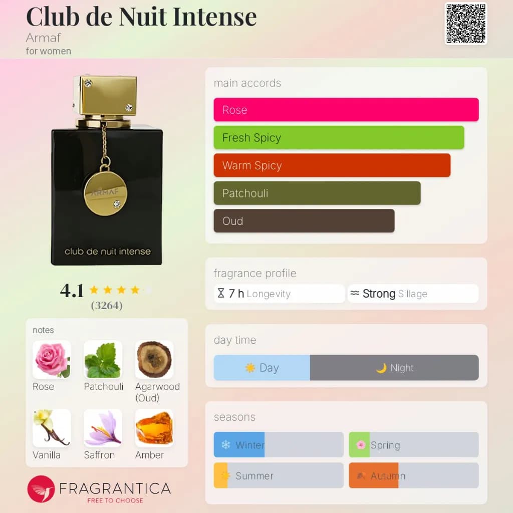 Club de Nuit Intense Woman by Armaf 2
