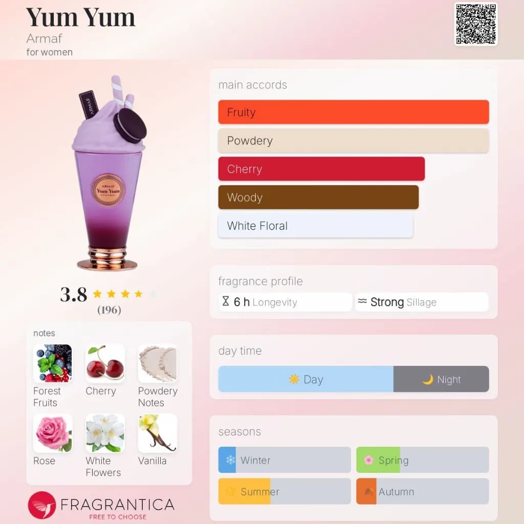 Armaf Yum Yum Edp 100Ml 2