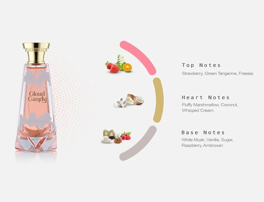 Cloud Candy EDP 100ml 2