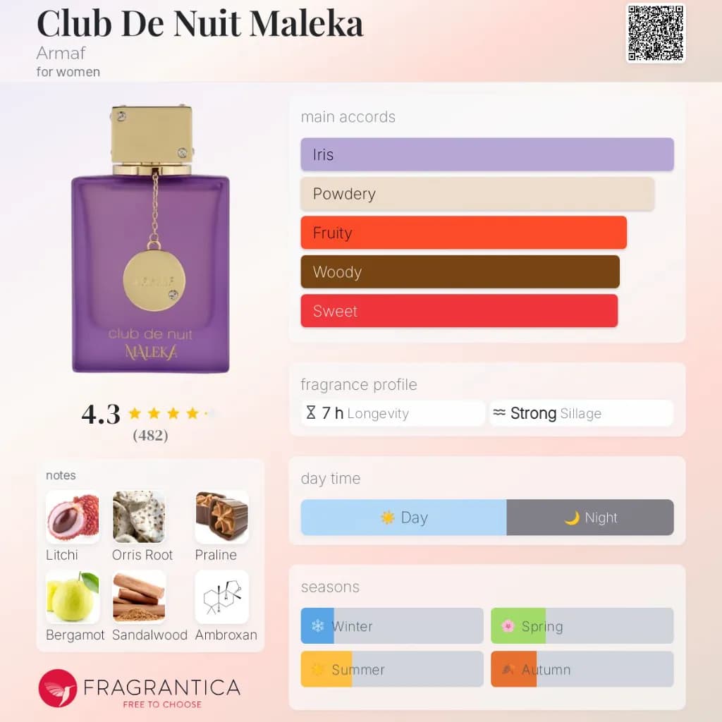 Armaf Club De Nuit Maleka Edp 105 Ml - Floral Fruity Perfume for Women 3