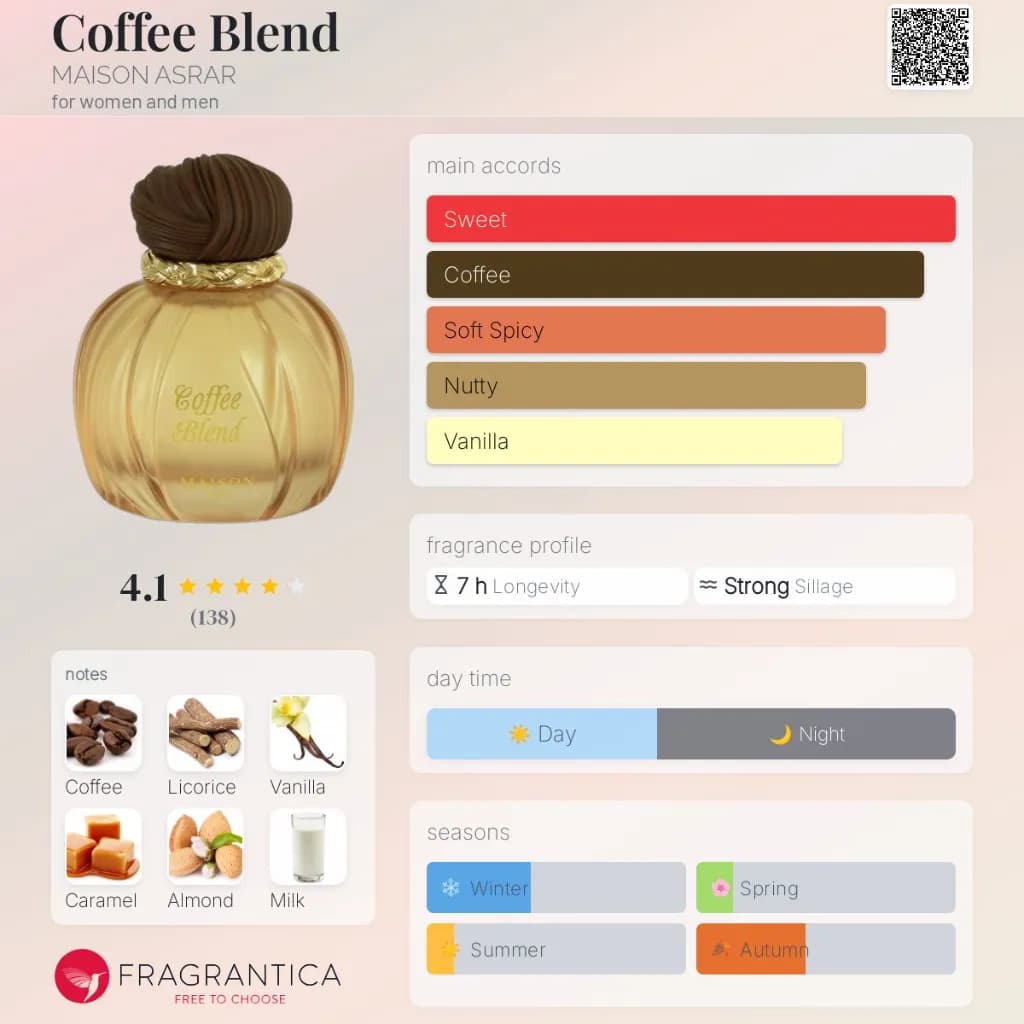 Coffee Blend by Maison Asrar - Women Perfume - Edp 100ml 3