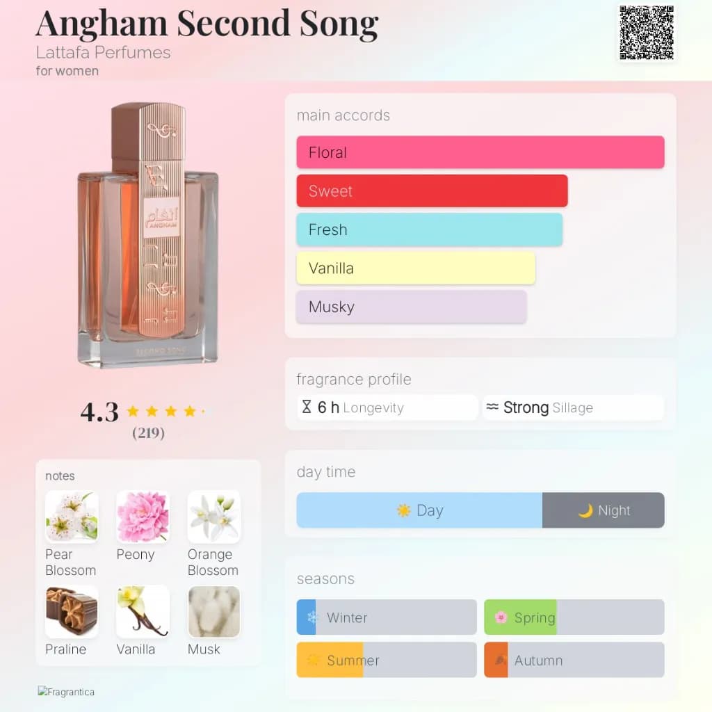 Angham Second Song 100ml EDP By Lattafa 2